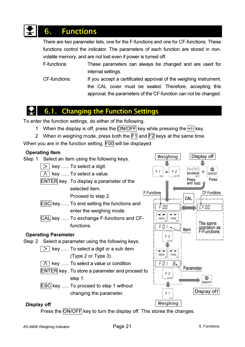 Functions functions functions functions | A&D Weighing AD-4406 User Manual | Page 23 / 62