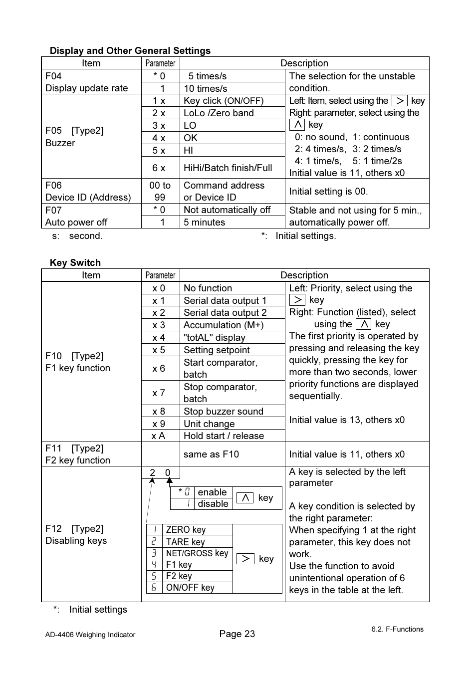 A&D Weighing AD-4406 User Manual | Page 25 / 62