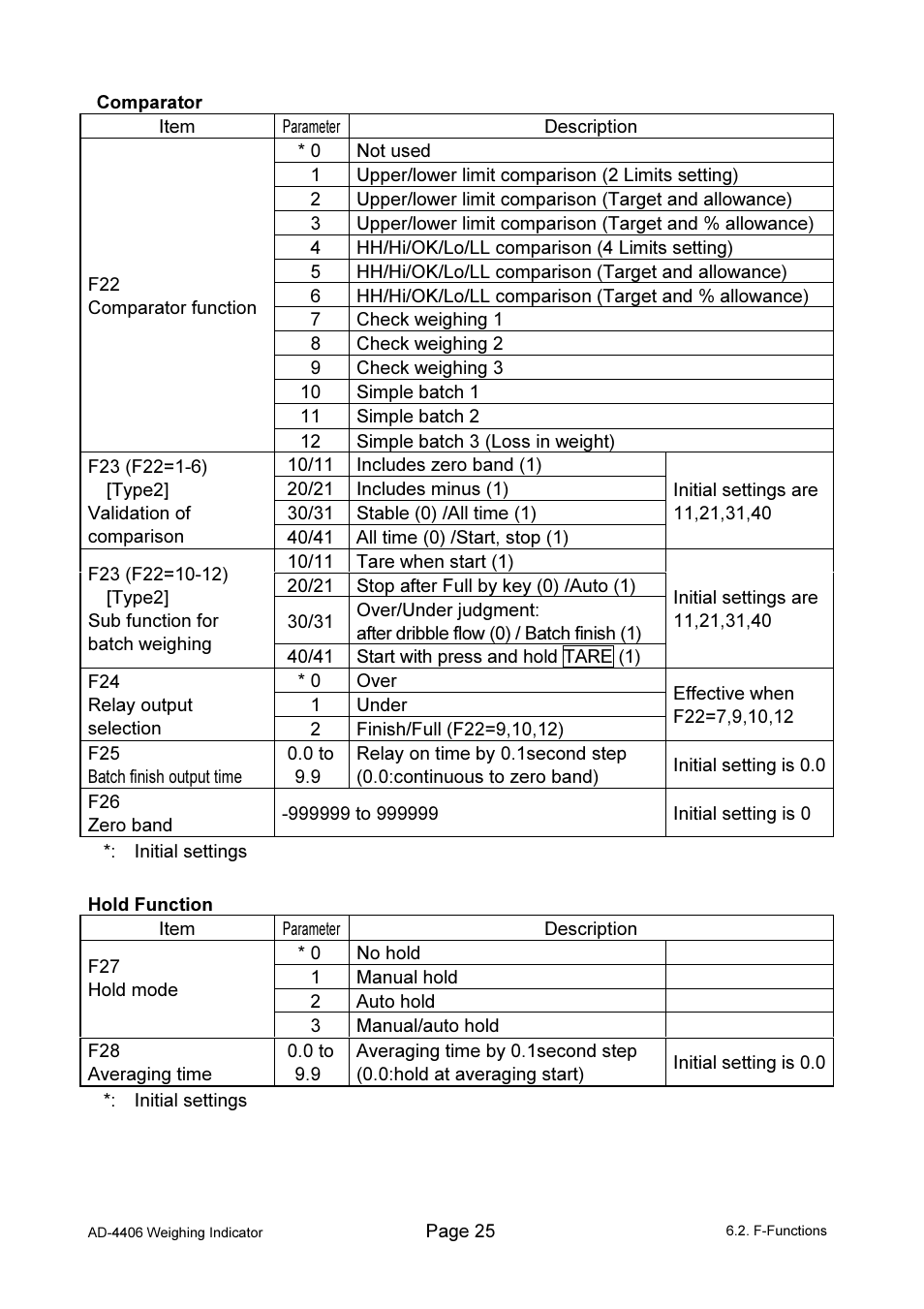 A&D Weighing AD-4406 User Manual | Page 27 / 62
