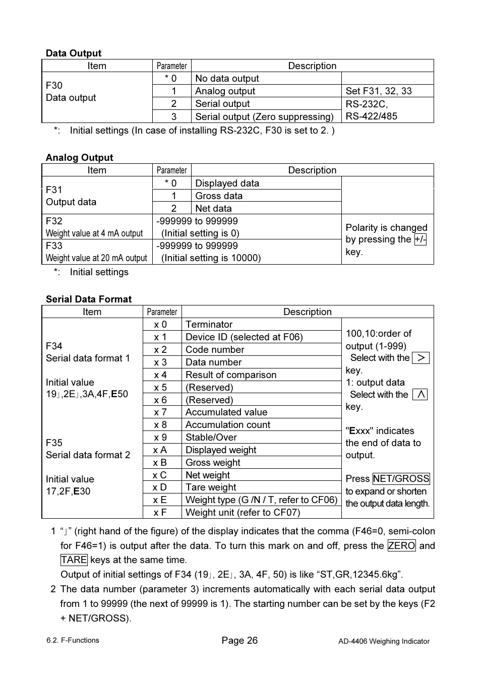 A&D Weighing AD-4406 User Manual | Page 28 / 62