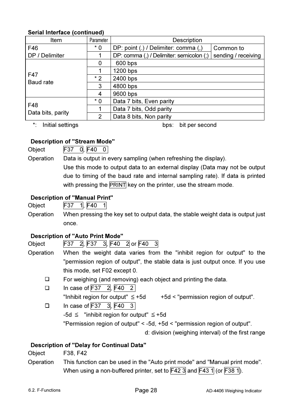 A&D Weighing AD-4406 User Manual | Page 30 / 62