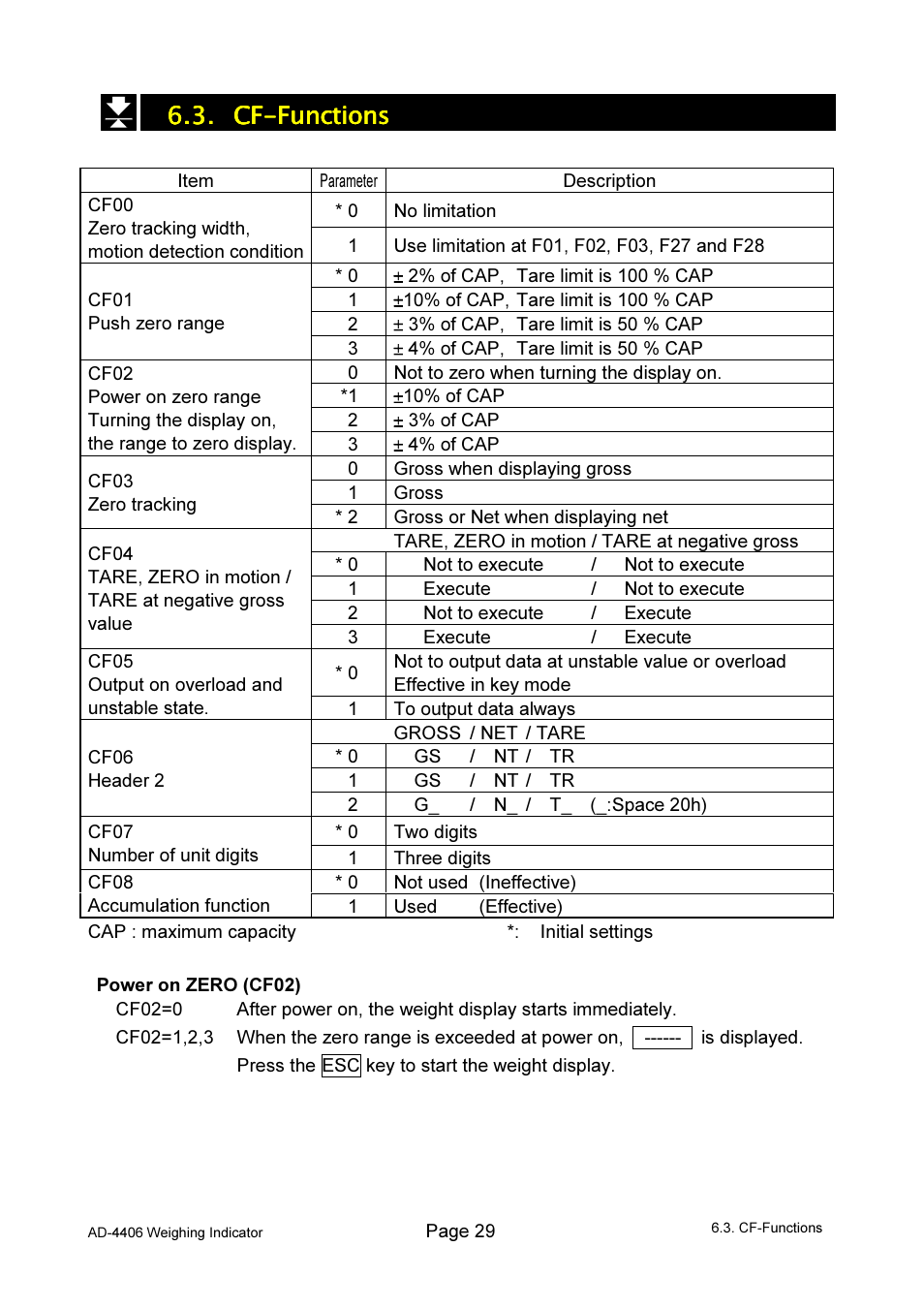 A&D Weighing AD-4406 User Manual | Page 31 / 62