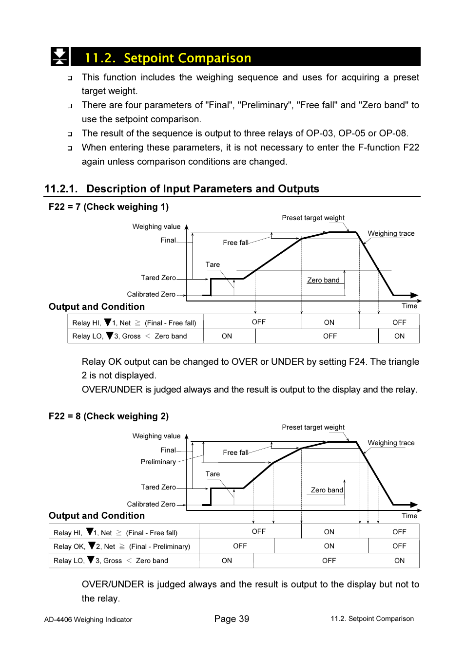 Description of input parameters and outputs | A&D Weighing AD-4406 User Manual | Page 41 / 62