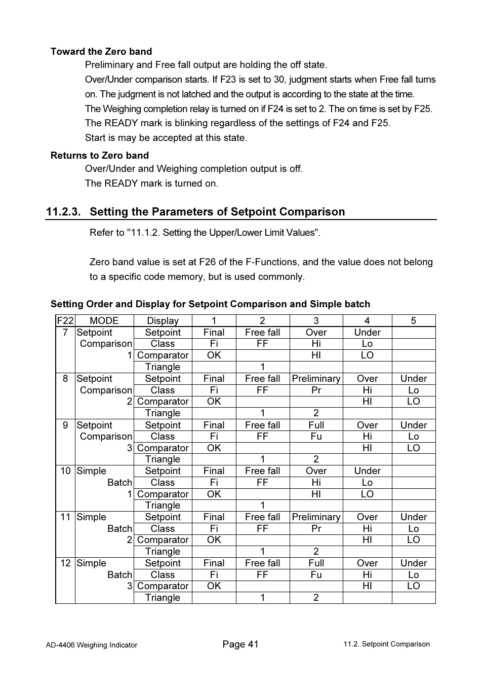 A&D Weighing AD-4406 User Manual | Page 43 / 62