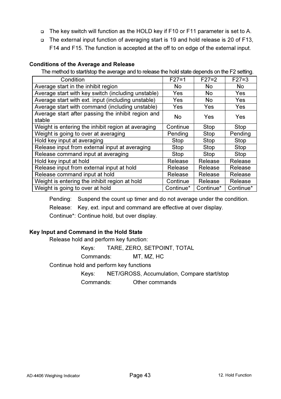 A&D Weighing AD-4406 User Manual | Page 45 / 62