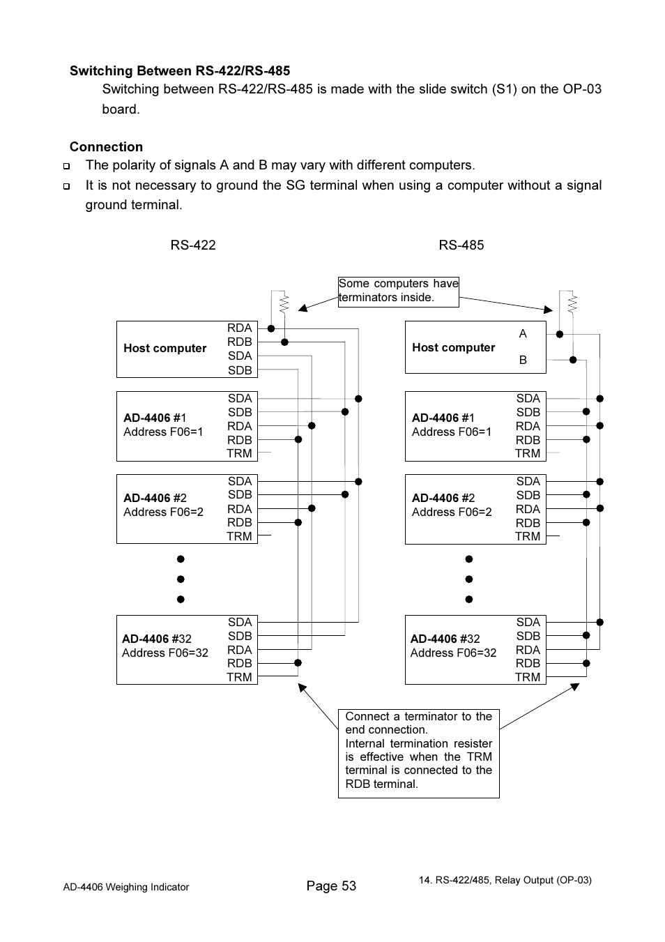 A&D Weighing AD-4406 User Manual | Page 55 / 62