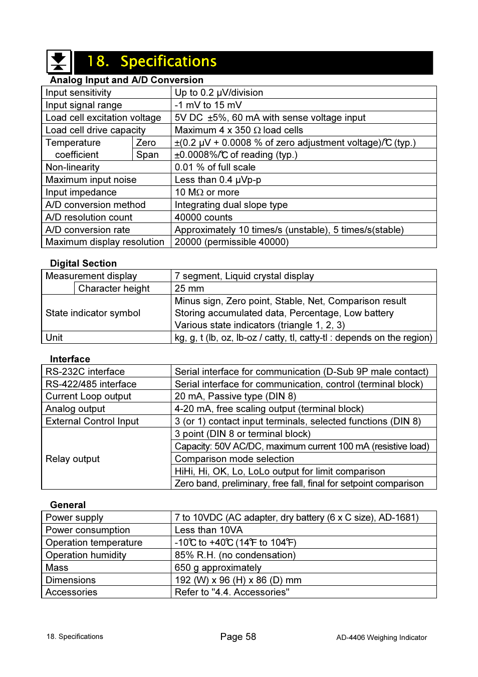 A&D Weighing AD-4406 User Manual | Page 60 / 62