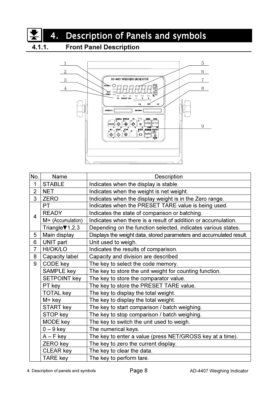 A&D Weighing AD-4407 User Manual | Page 10 / 66