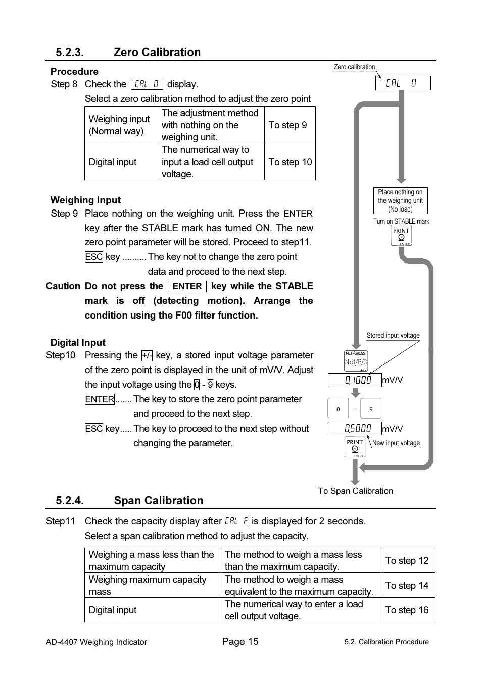 Zero calibration, Span calibration | A&D Weighing AD-4407 User Manual | Page 17 / 66