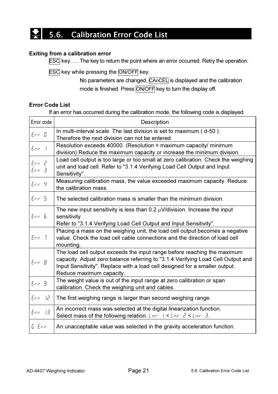 A&D Weighing AD-4407 User Manual | Page 23 / 66