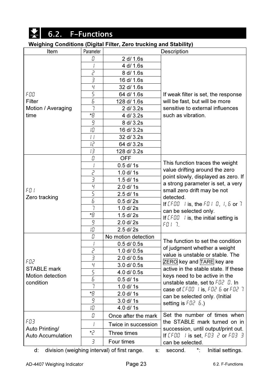 A&D Weighing AD-4407 User Manual | Page 25 / 66