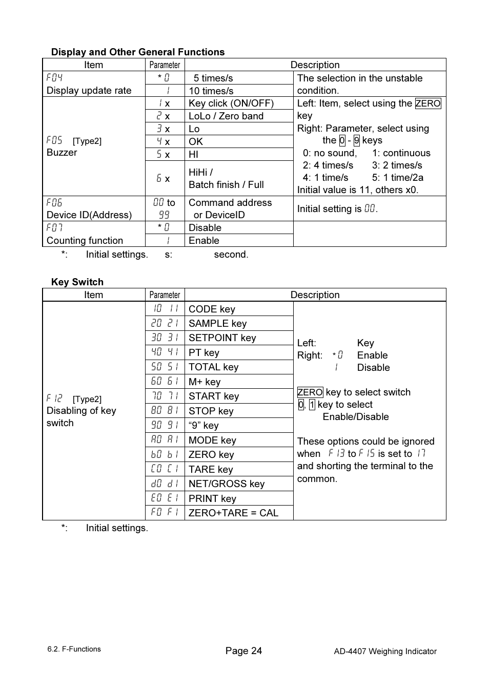 A&D Weighing AD-4407 User Manual | Page 26 / 66