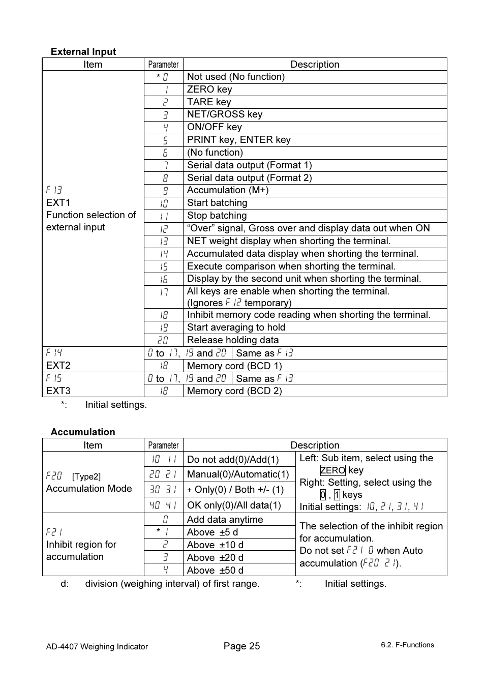 A&D Weighing AD-4407 User Manual | Page 27 / 66