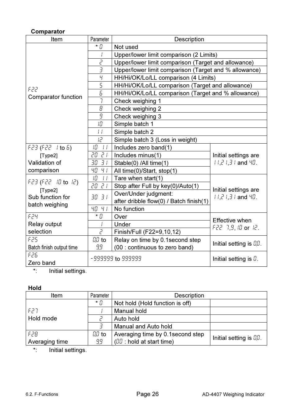 A&D Weighing AD-4407 User Manual | Page 28 / 66