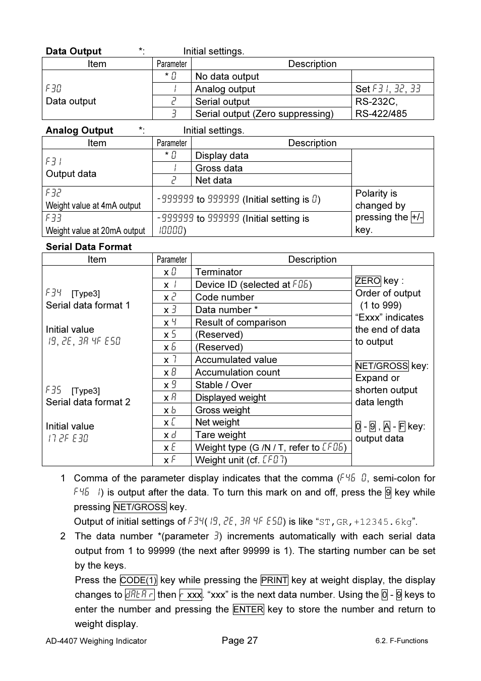 A&D Weighing AD-4407 User Manual | Page 29 / 66