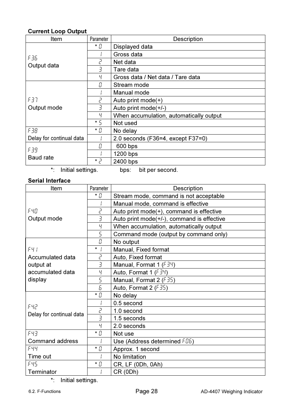 A&D Weighing AD-4407 User Manual | Page 30 / 66