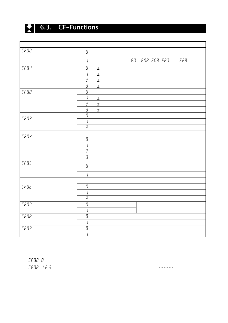 Cf-functions | A&D Weighing AD-4407 User Manual | Page 32 / 66