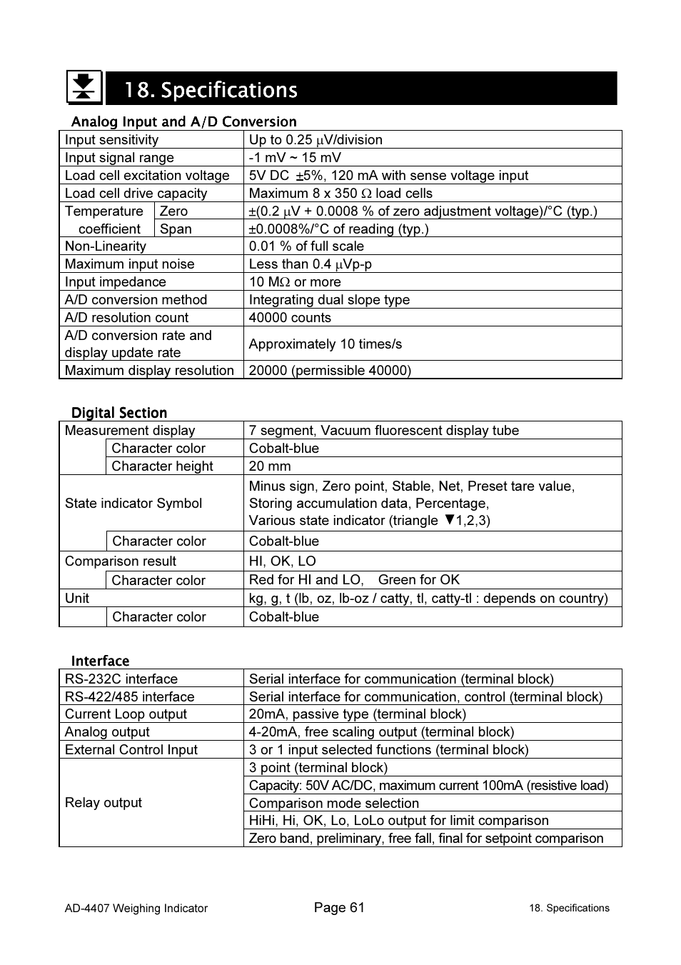 A&D Weighing AD-4407 User Manual | Page 63 / 66