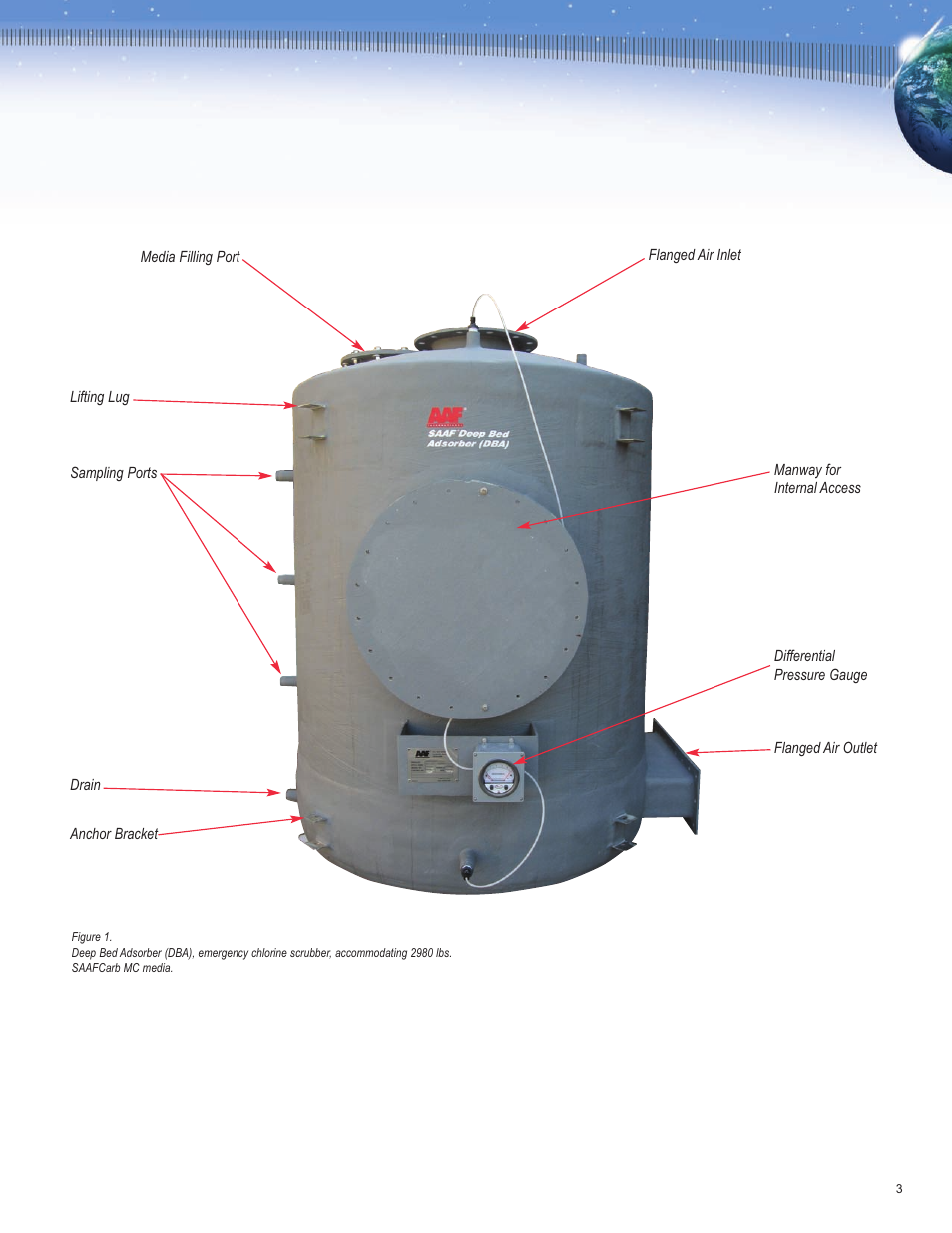 AAF International SAAF:DBA User Manual | Page 3 / 8