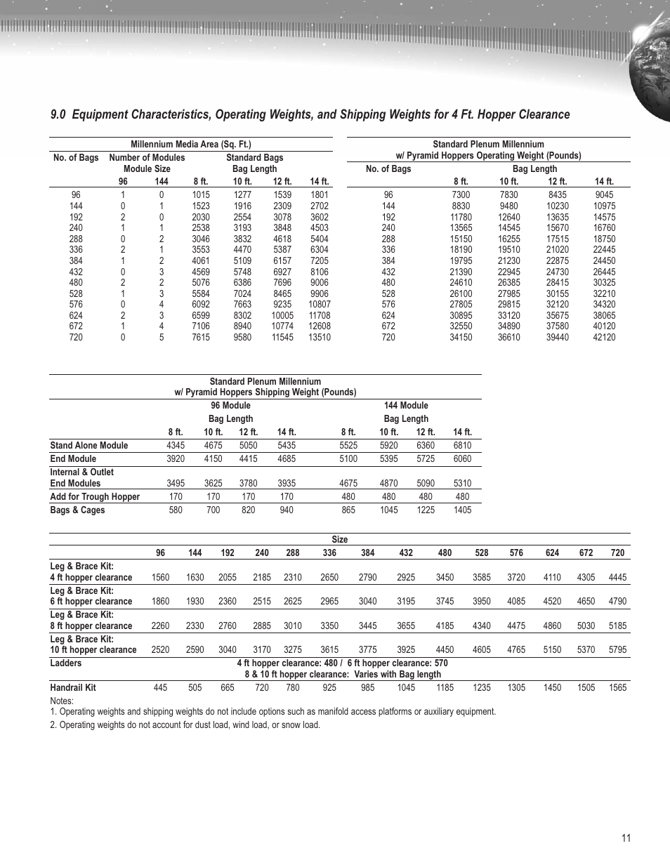 AAF International Millennium User Manual | Page 11 / 12