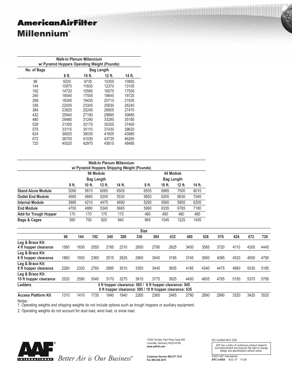 Millennium, Better air is our business | AAF International Millennium User Manual | Page 12 / 12