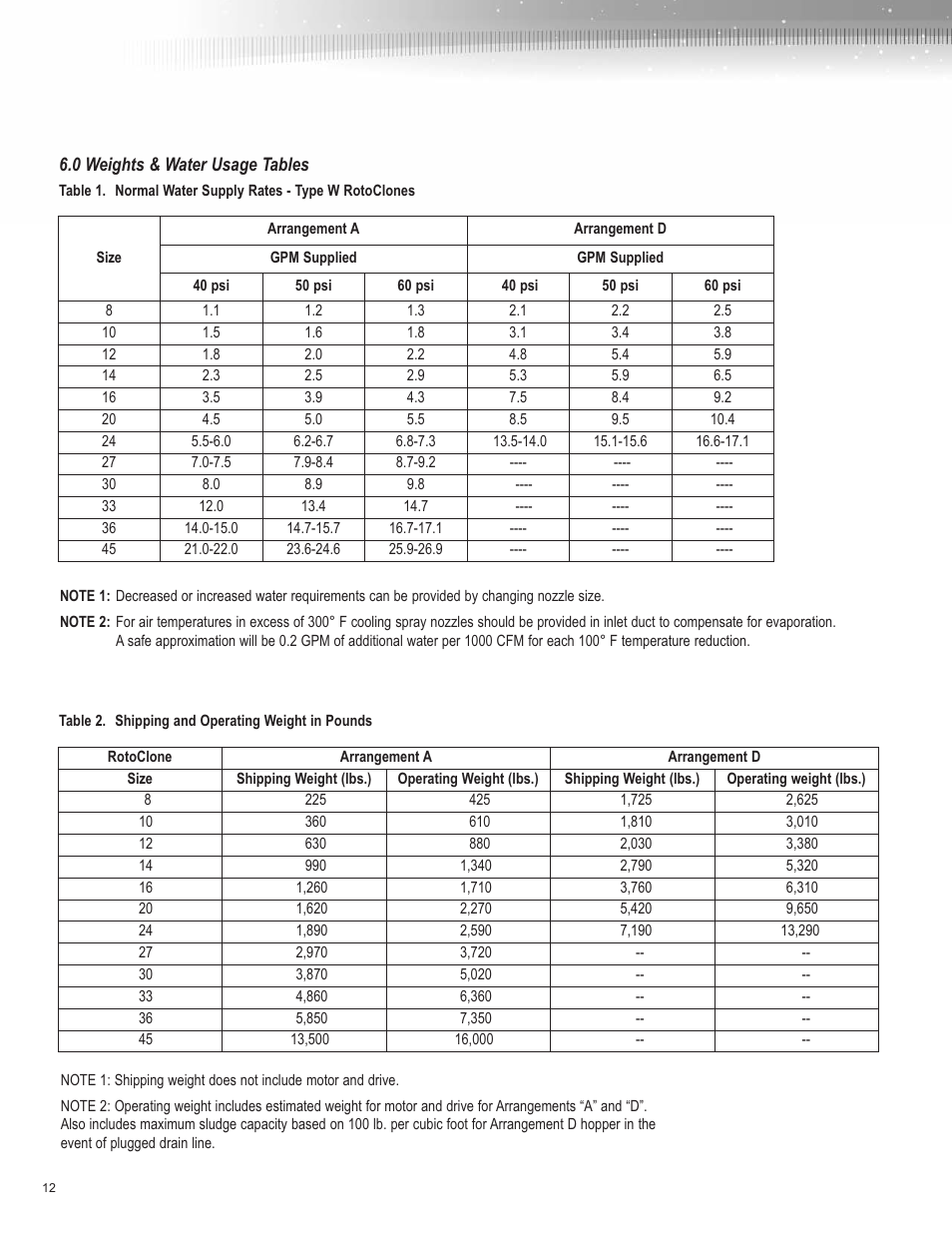 AAF International Type W RotoClone User Manual | Page 12 / 16