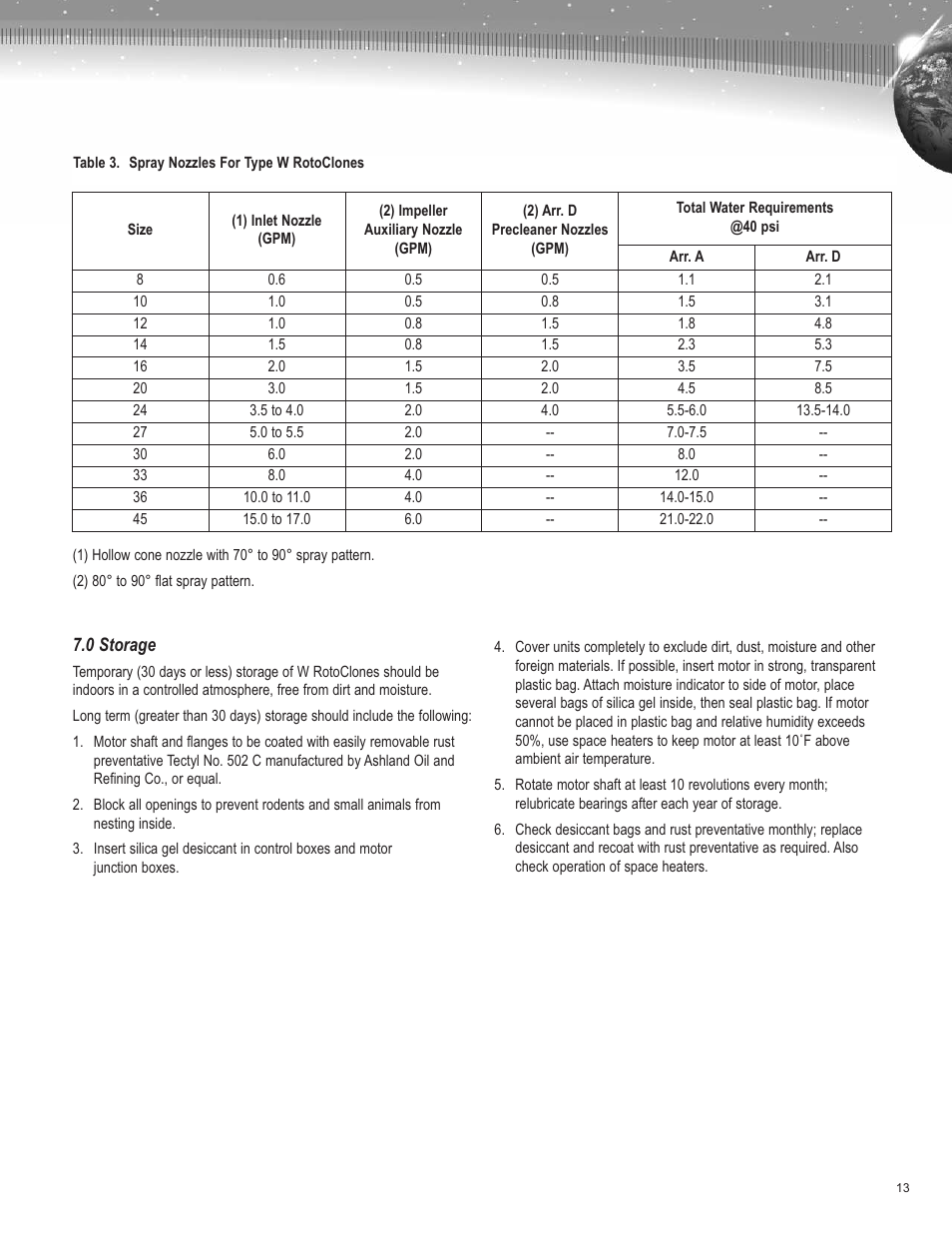 AAF International Type W RotoClone User Manual | Page 13 / 16