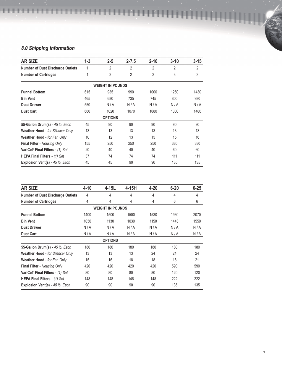 0 shipping information | AAF International ArrestAll User Manual | Page 7 / 8