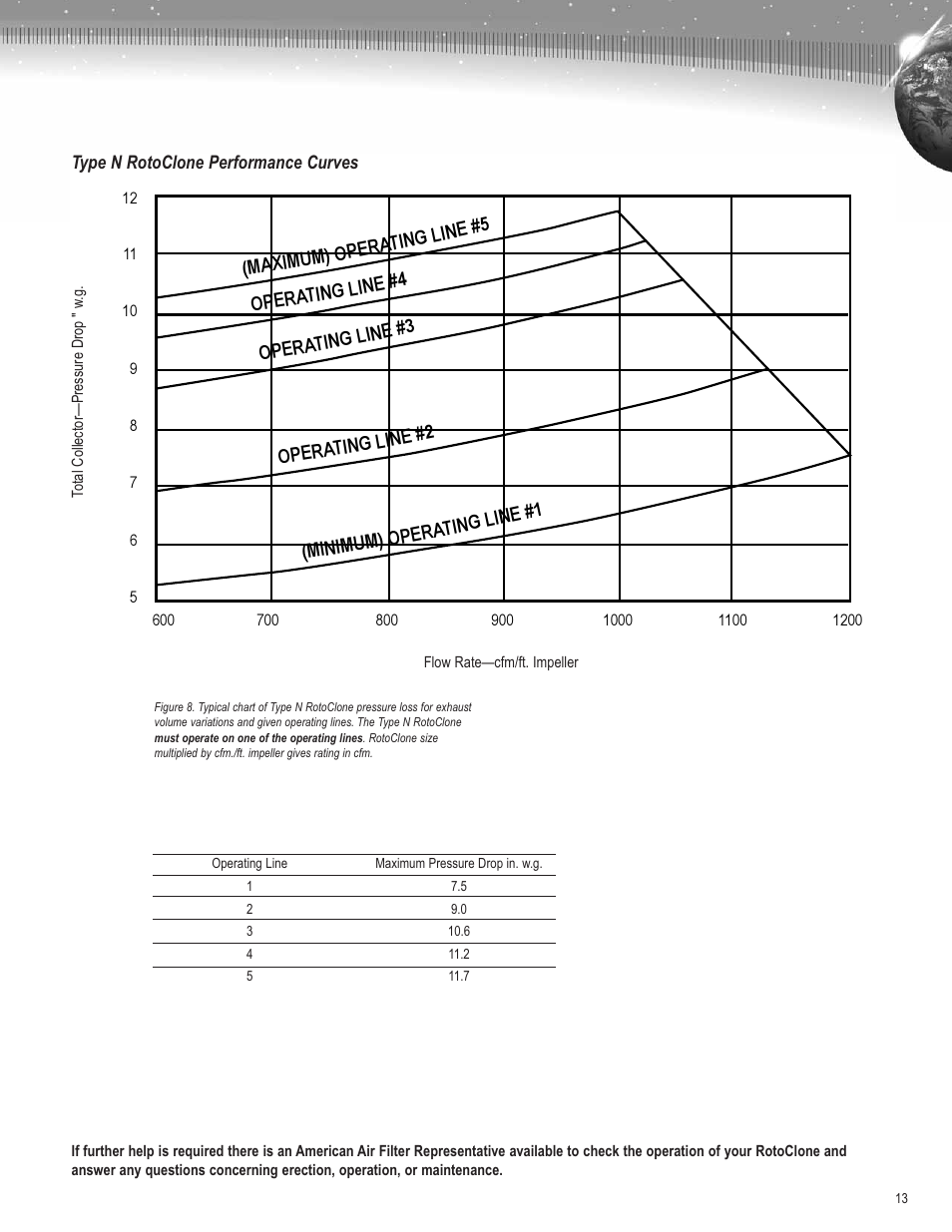 AAF International Type N RotoClone User Manual | Page 13 / 16