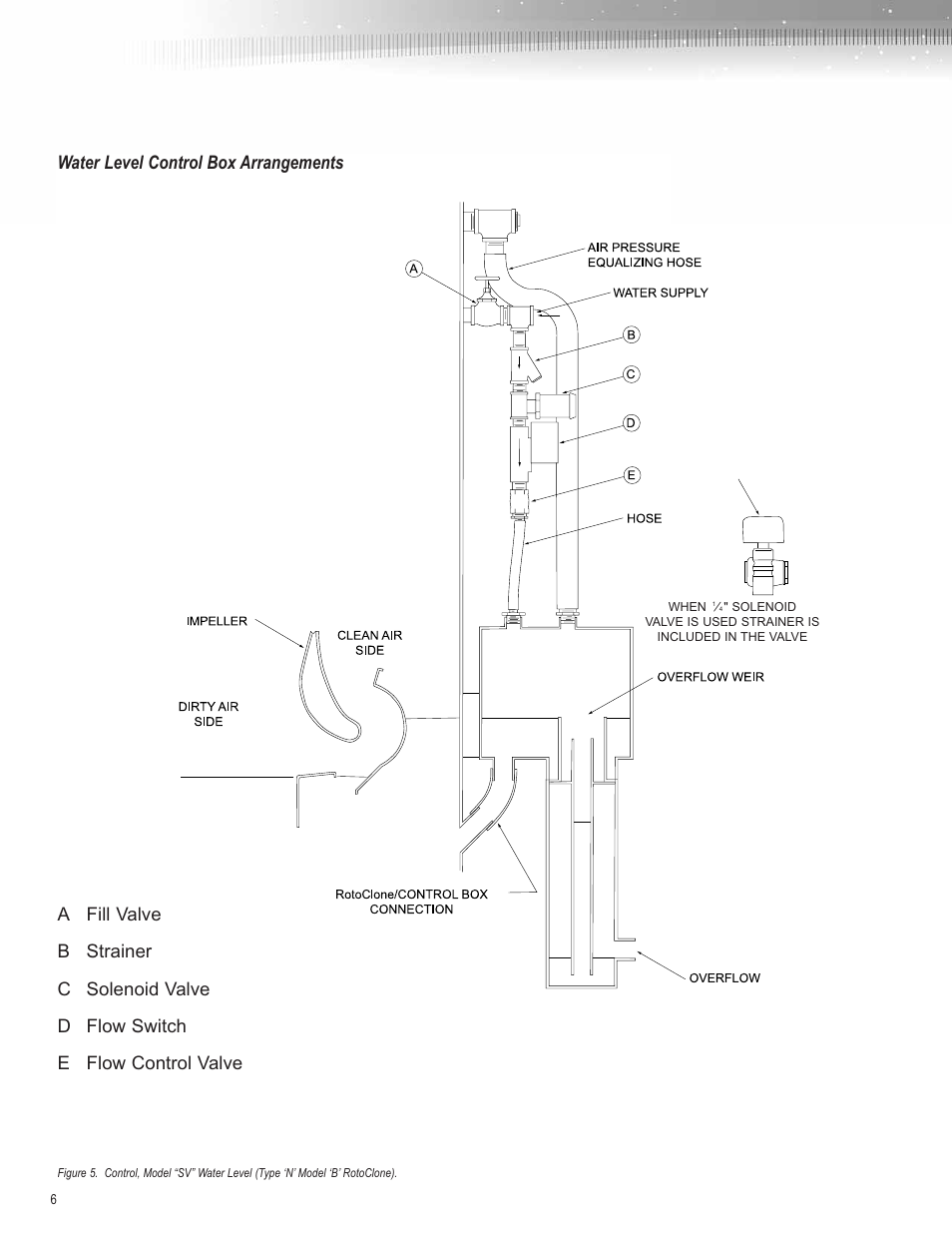 Water level control box arrangements | AAF International Type N RotoClone User Manual | Page 6 / 16