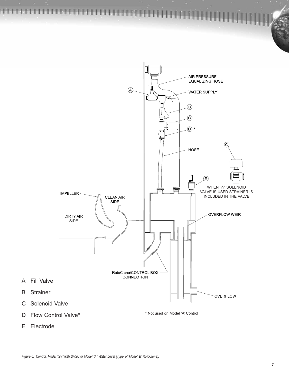 AAF International Type N RotoClone User Manual | Page 7 / 16