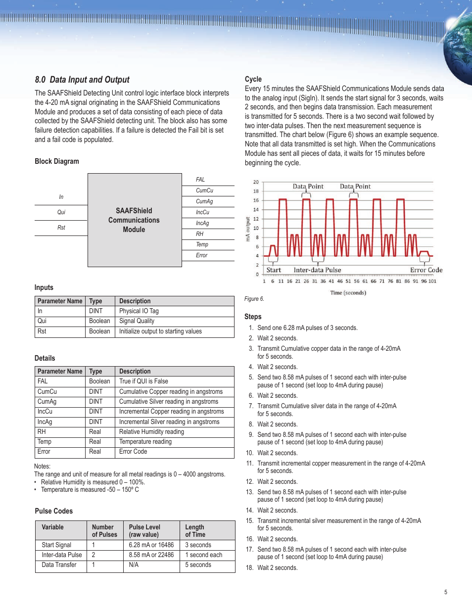 0 data input and output | AAF International Shield Communications Module User Manual | Page 5 / 8