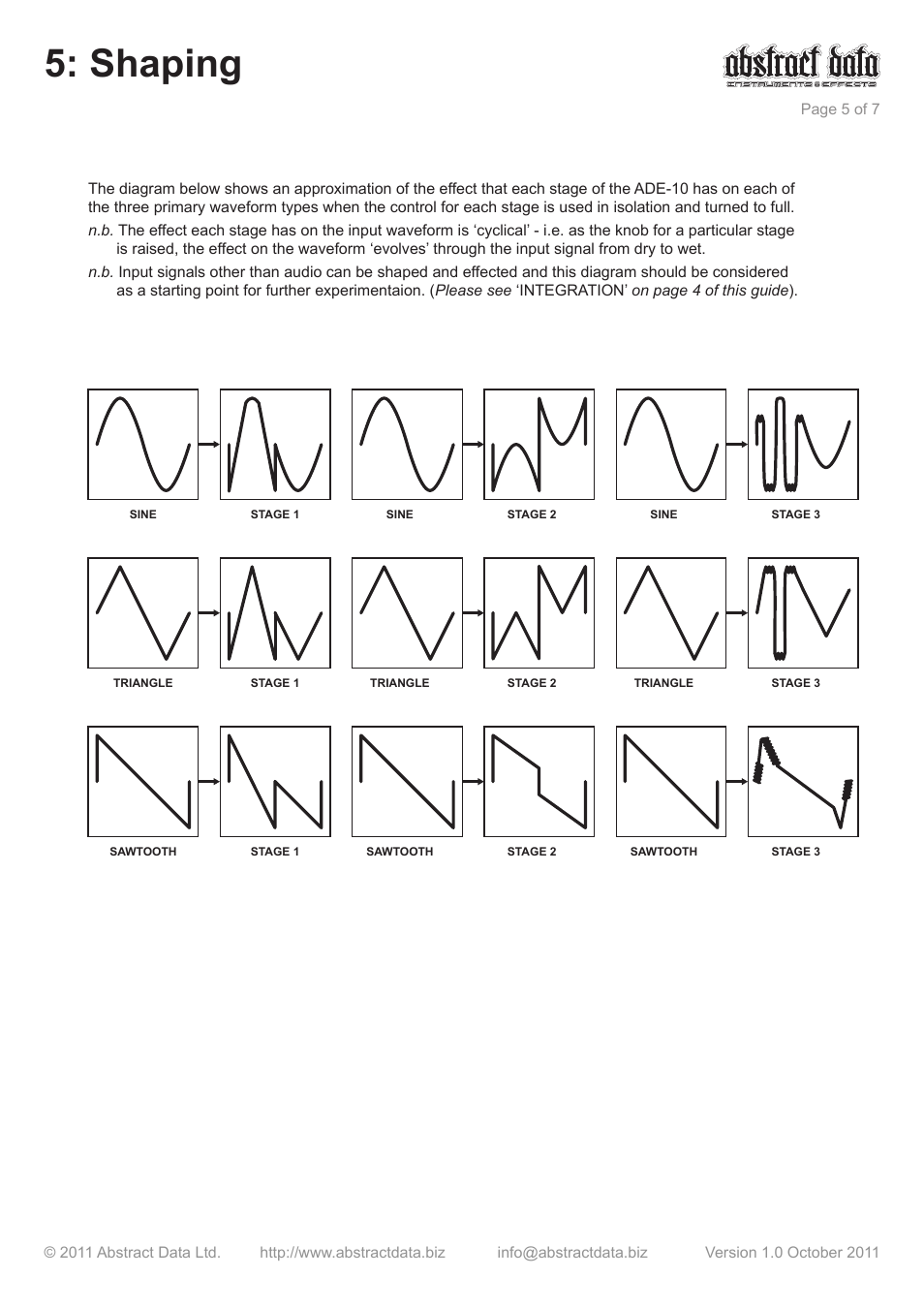 Shaping | Abstract Data ADE-10 User Manual | Page 5 / 7