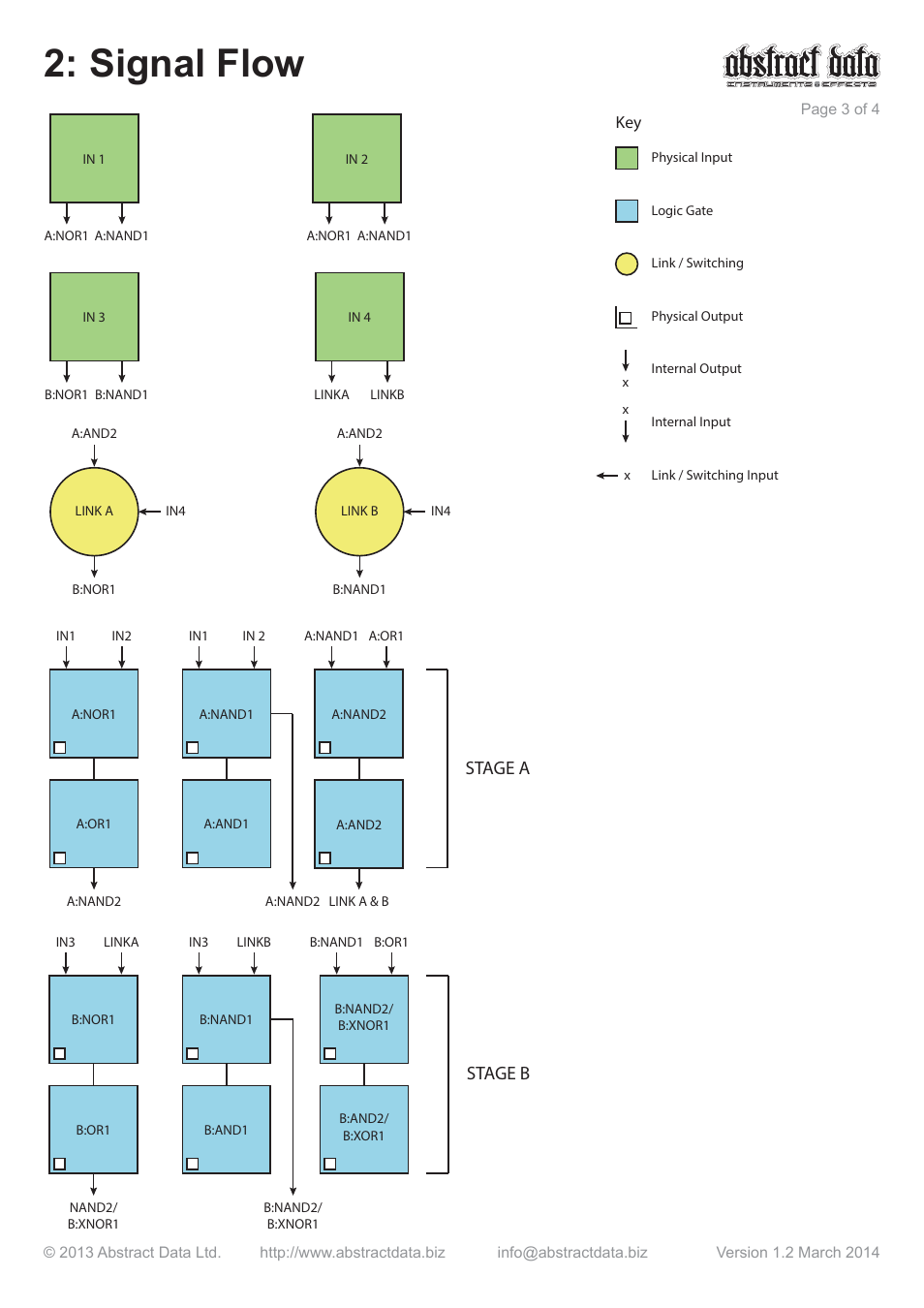 Signal flow, Stage a stage b | Abstract Data ADE-31 User Manual | Page 3 / 4
