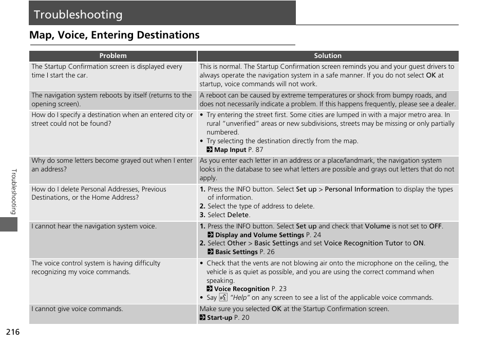 Troubleshooting 216, Troubleshooting, Map, voice, entering destinations | Acura 2015 ILX - Navigation Manual User Manual | Page 217 / 258