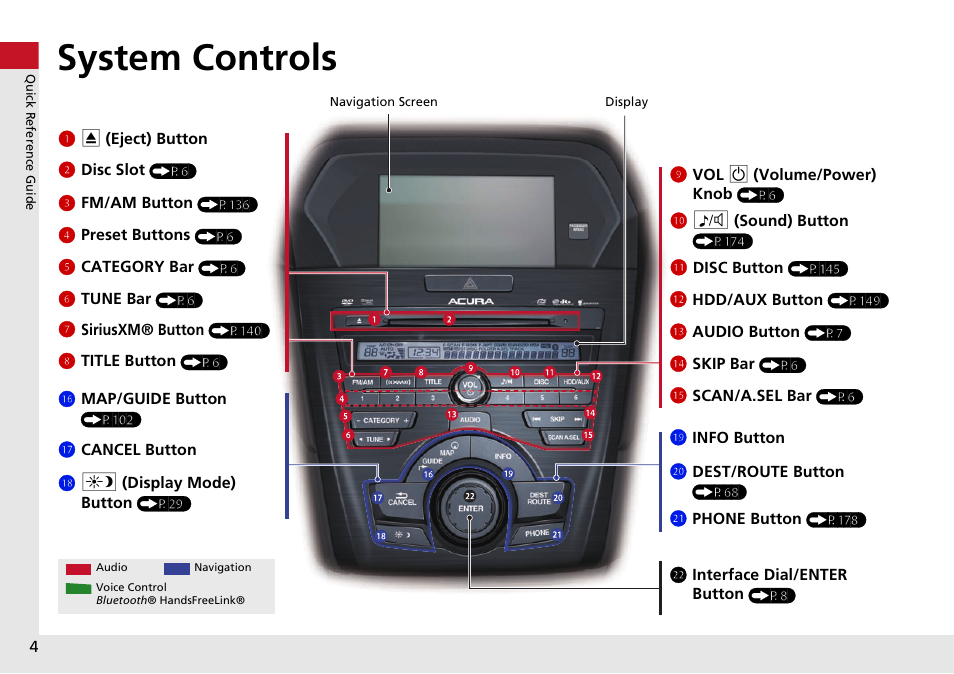 System controls | Acura 2015 ILX - Navigation Manual User Manual | Page 5 / 258