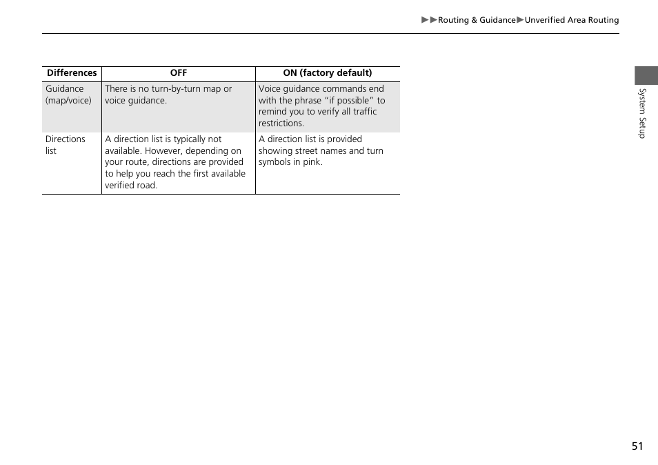 Acura 2015 ILX - Navigation Manual User Manual | Page 52 / 258