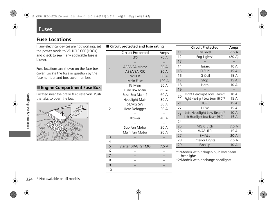 Fuses p. 324, P 324), Fuses | Fuse locations | Acura 2015 ILX - Owner's Manual User Manual | Page 325 / 353