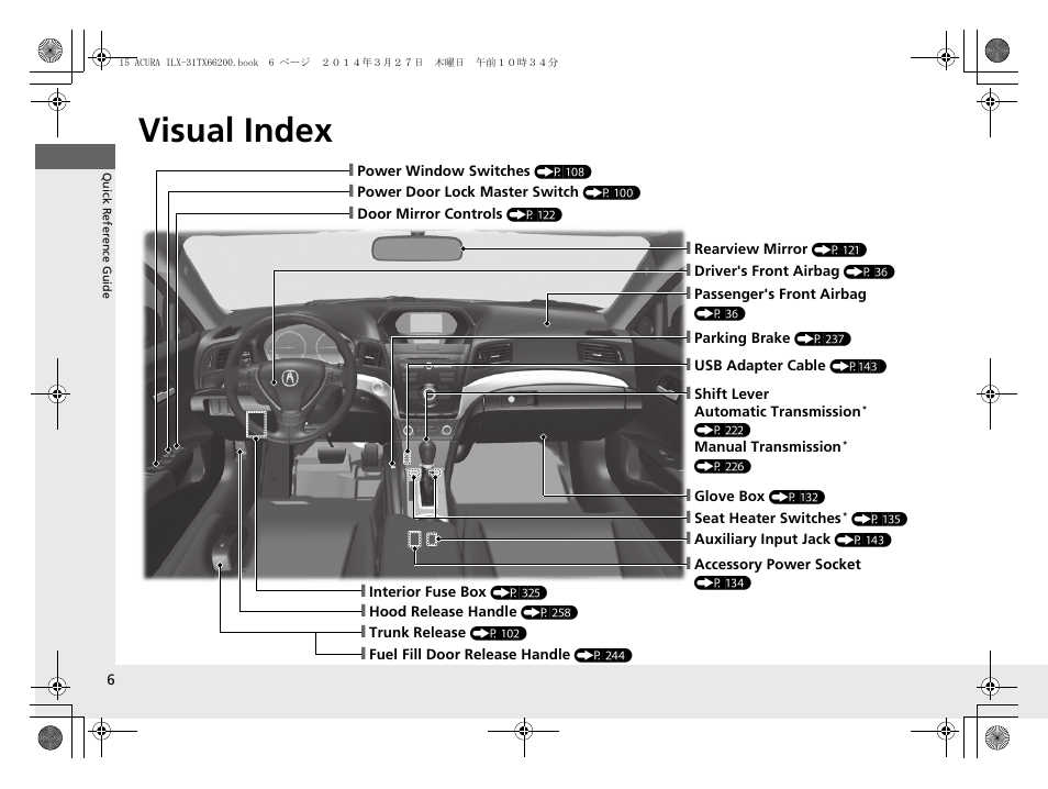 Visual index | Acura 2015 ILX - Owner's Manual User Manual | Page 7 / 353
