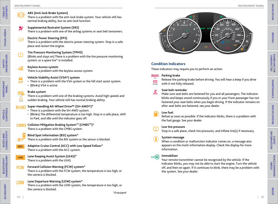 Condition indicators | Acura 2015 MDX - Owner's Guide (Without Software Update) Ver. ST02 User Manual | Page 16 / 79