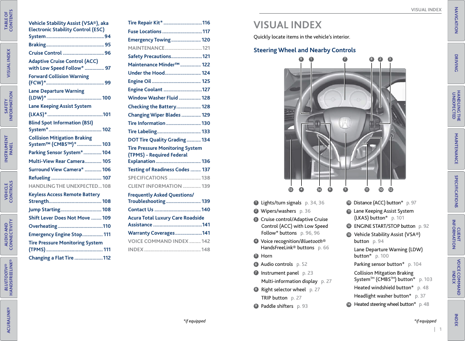 Visual index, Steering wheel and nearby controls | Acura 2015 MDX - Owner's Guide (Without Software Update) Ver. ST02 User Manual | Page 4 / 79