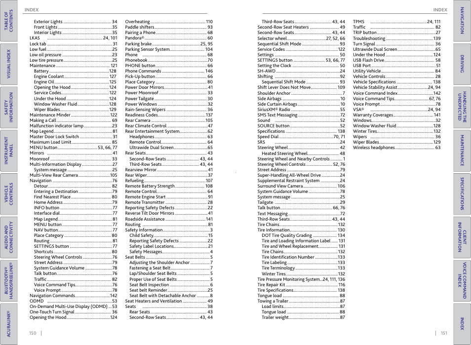 Acura 2015 MDX - Owner's Guide (Without Software Update) Ver. ST02 User Manual | Page 79 / 79