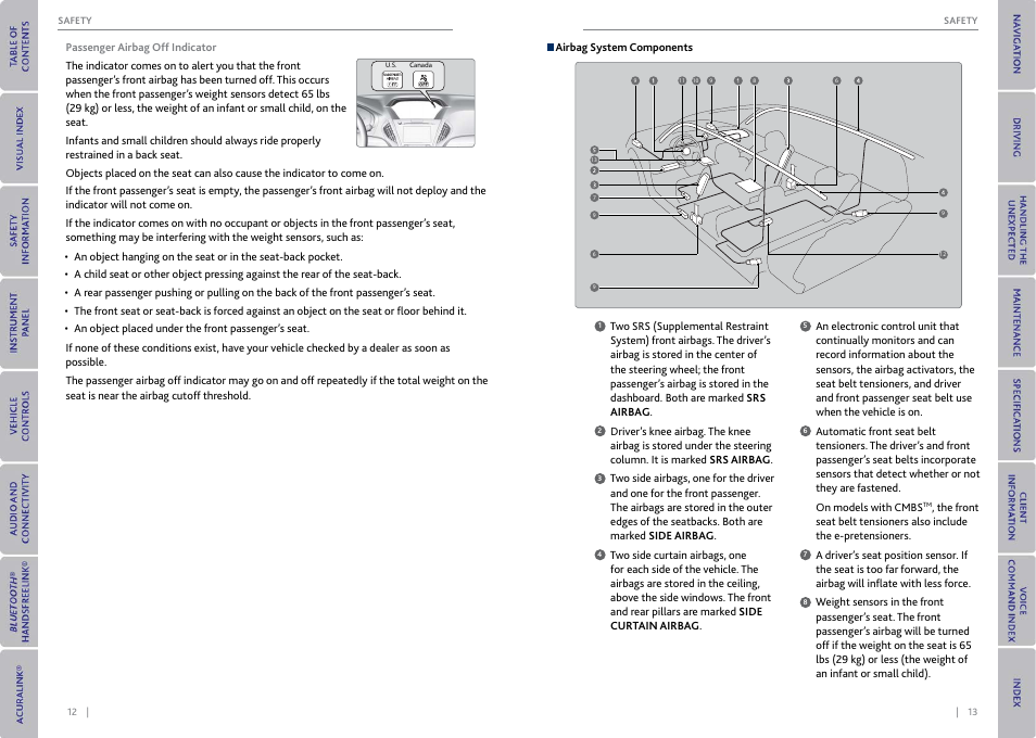 Acura 2015 MDX - Owner's Guide (With Software Update) Ver. ST03 User Manual | Page 10 / 79