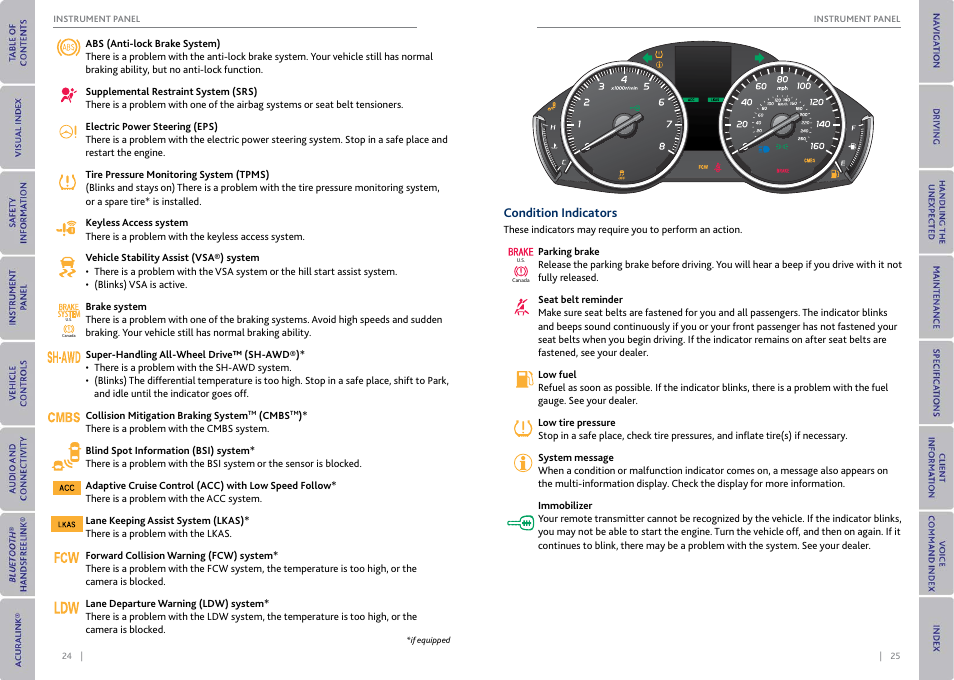 Condition indicators | Acura 2015 MDX - Owner's Guide (With Software Update) Ver. ST03 User Manual | Page 16 / 79
