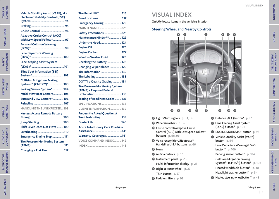 Visual index, Steering wheel and nearby controls, Steering wheel and nearby controls 1 | Acura 2015 MDX - Owner's Guide (With Software Update) Ver. ST03 User Manual | Page 4 / 79