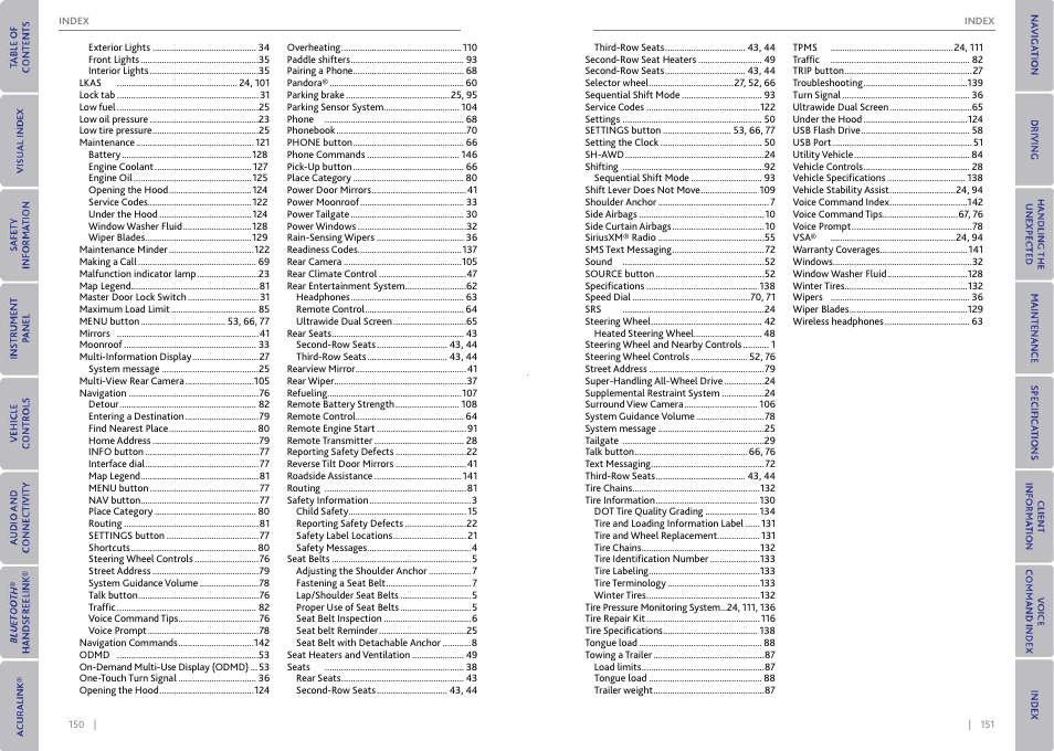 Acura 2015 MDX - Owner's Guide (With Software Update) Ver. ST03 User Manual | Page 79 / 79