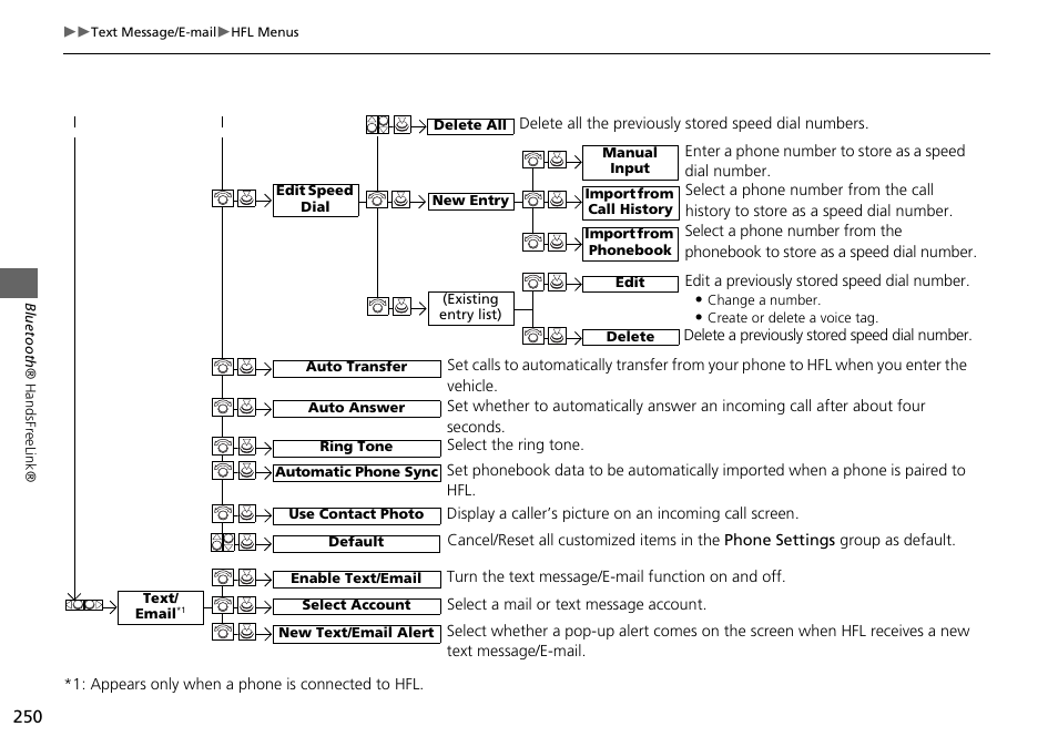 Acura 2015 MDX - Navigation Manual (Without Software Update) Ver. ST02 User Manual | Page 251 / 341