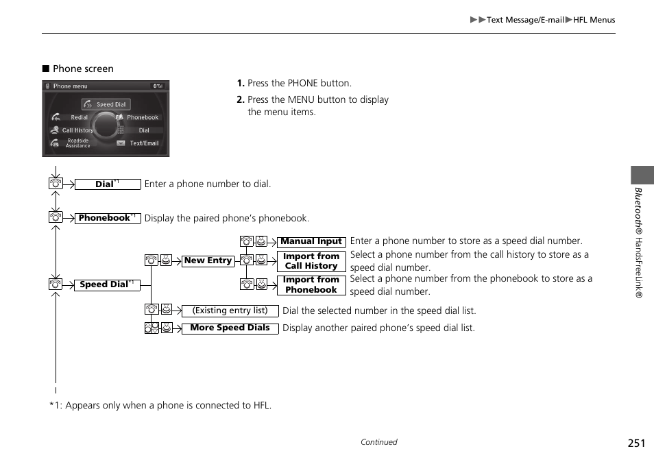 Acura 2015 MDX - Navigation Manual (Without Software Update) Ver. ST02 User Manual | Page 252 / 341