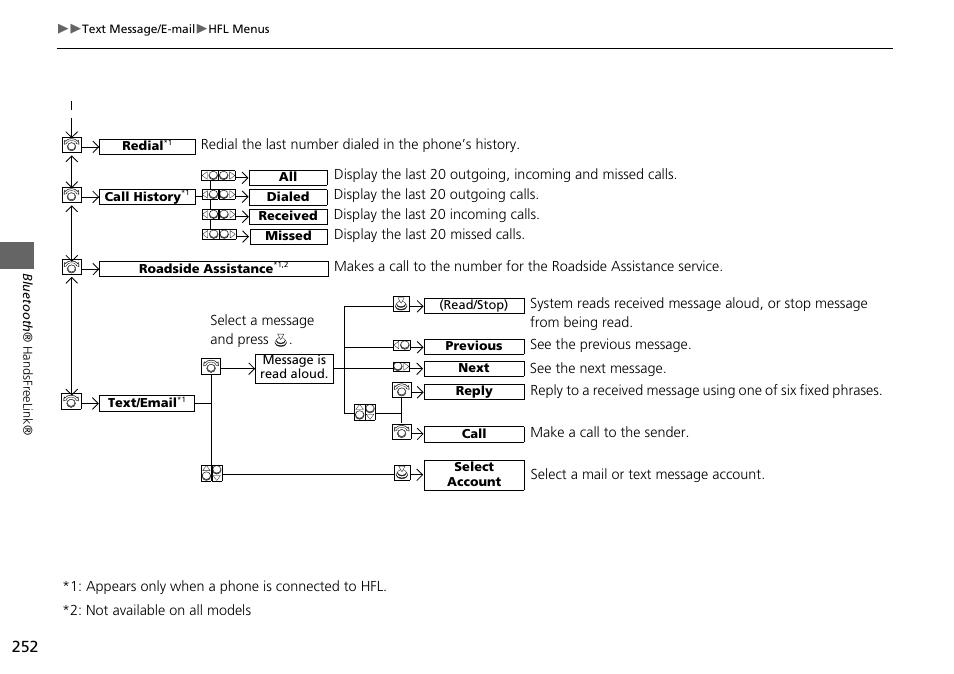 Acura 2015 MDX - Navigation Manual (Without Software Update) Ver. ST02 User Manual | Page 253 / 341