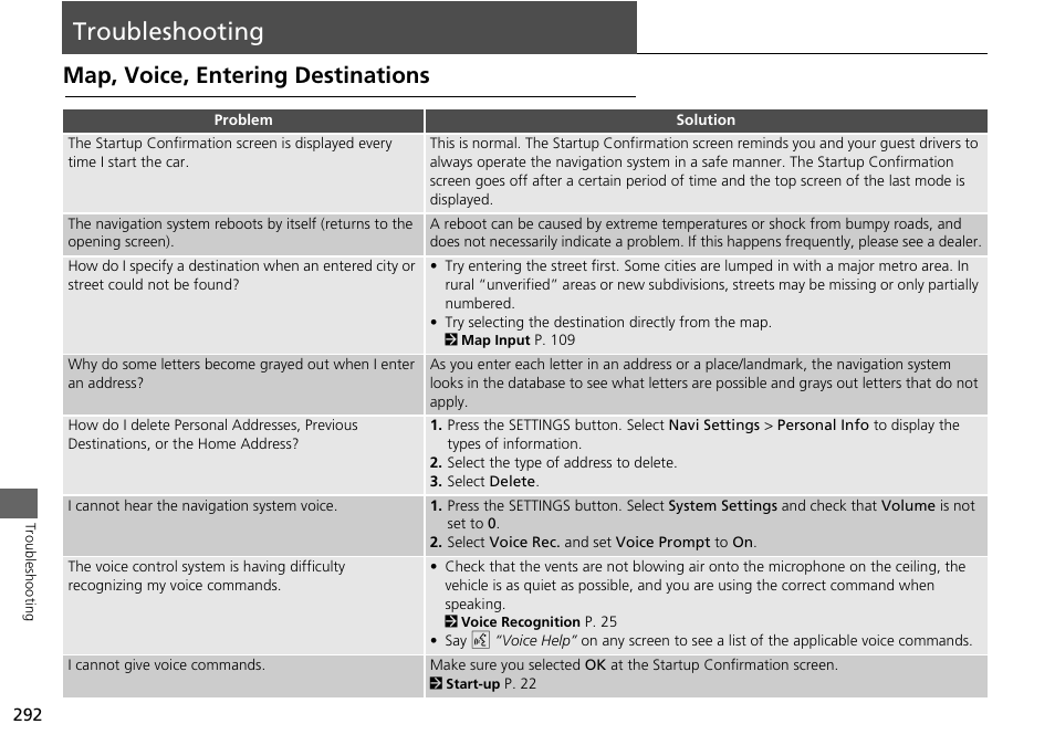 Troubleshooting 292, Troubleshooting, Map, voice, entering destinations | Acura 2015 MDX - Navigation Manual (Without Software Update) Ver. ST02 User Manual | Page 293 / 341